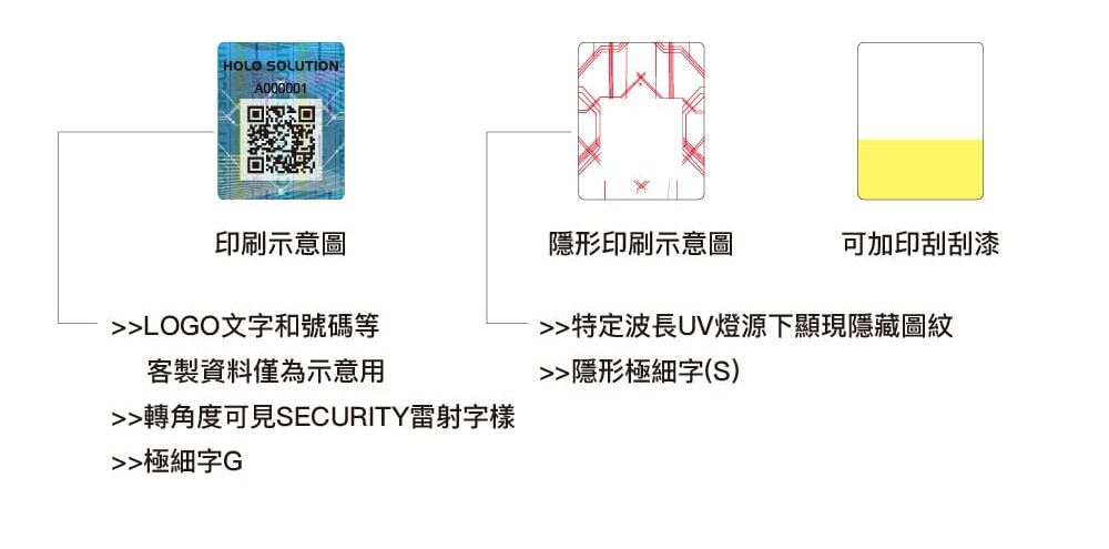 防偽條碼標籤 | 產品標籤 | QR Code貼紙 | 刮刮標籤
