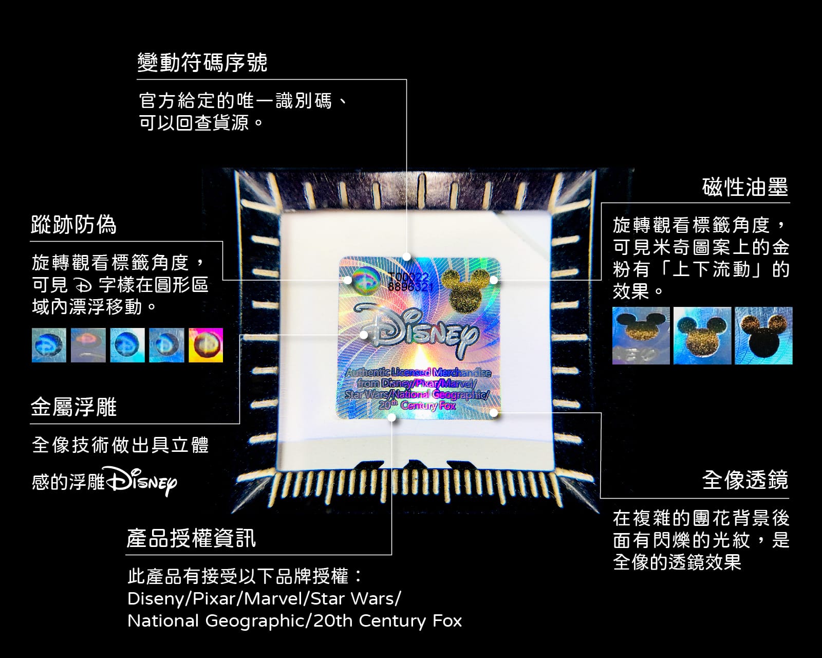 IP角色著作權的商業授權怎麼做？防偽標籤如何管控販售數量