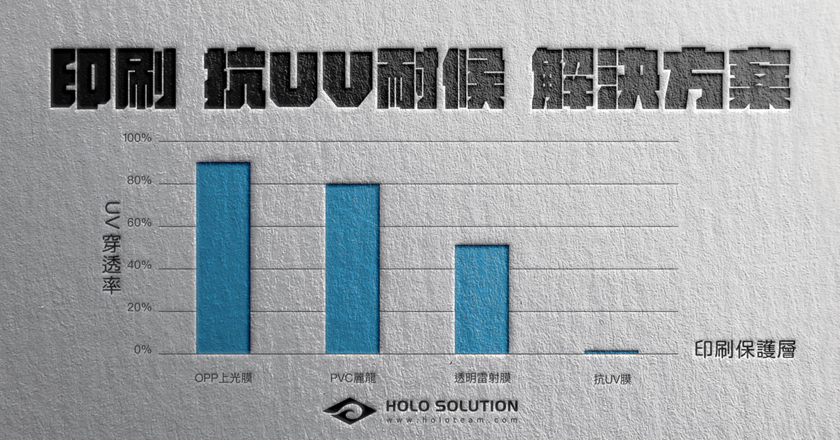 印刷褪色 抗UV耐候 解決方案