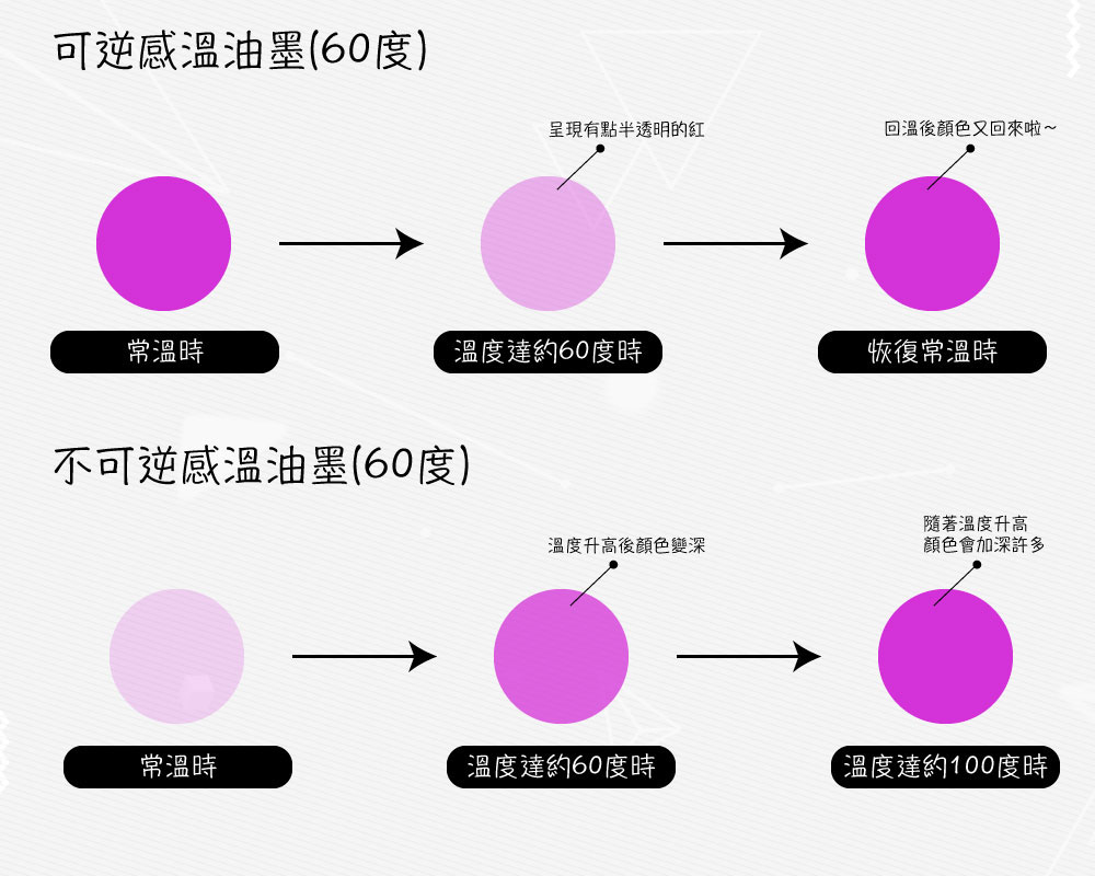 感溫油墨怎麼設計？印刷前必須知道的事！