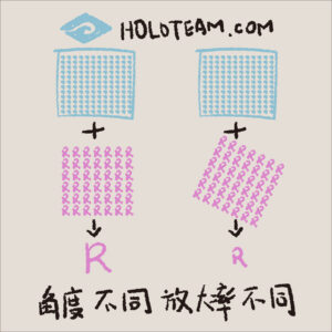 微透鏡陣列 如何運用在防偽標籤？ | Microlens Array Label