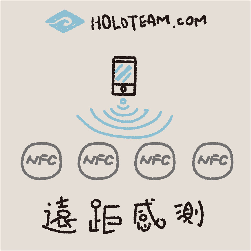 NFC Tag | 手機遠距防偽驗證標籤