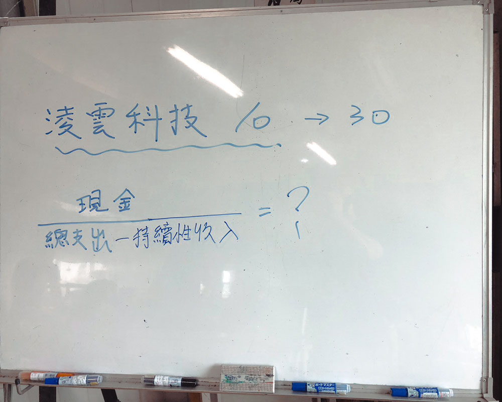 學思達之財富自由 | 現金流桌遊 | 學習型組織養成計劃