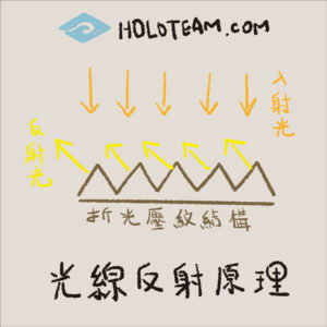 什麼是折光壓紋？折光印刷的原理說明