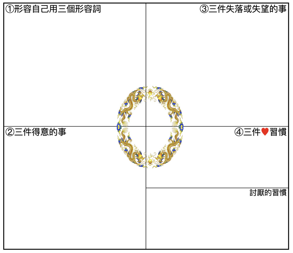 企業學思達之格局與瞭解自己 | 學習型組織養成計劃