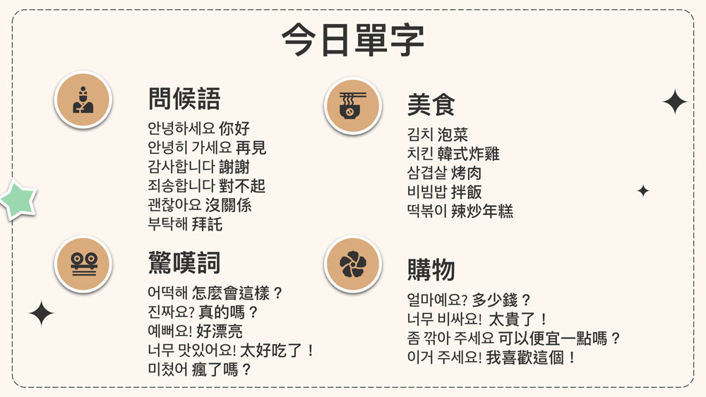 韓語自學 | 學習型組織完形計畫 | 企業學思達